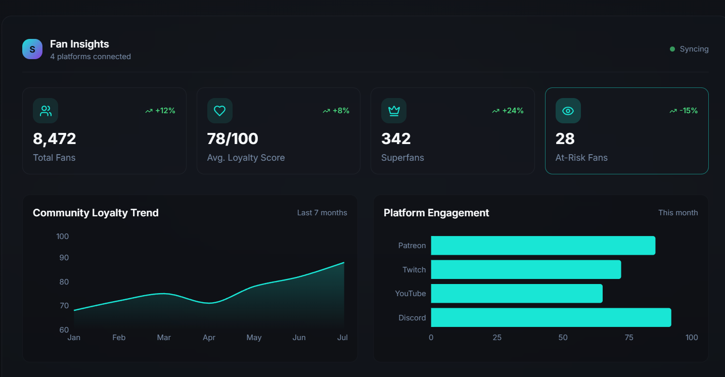 StreamLink — Fan Insights view
